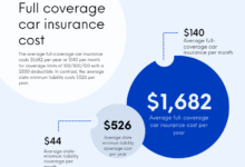 Compare Car Insurance: Find The Best Coverage For Your Vehicle