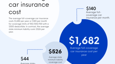 Compare Car Insurance: Find The Best Coverage For Your Vehicle